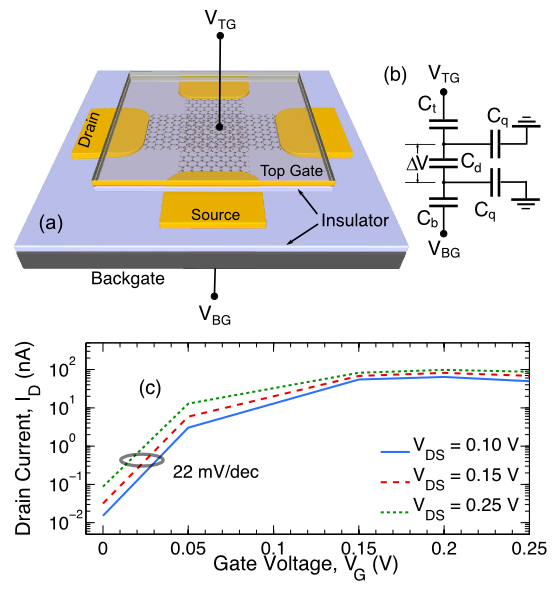 Quantum Phase Field Effect Transistor (QPhaseFET)